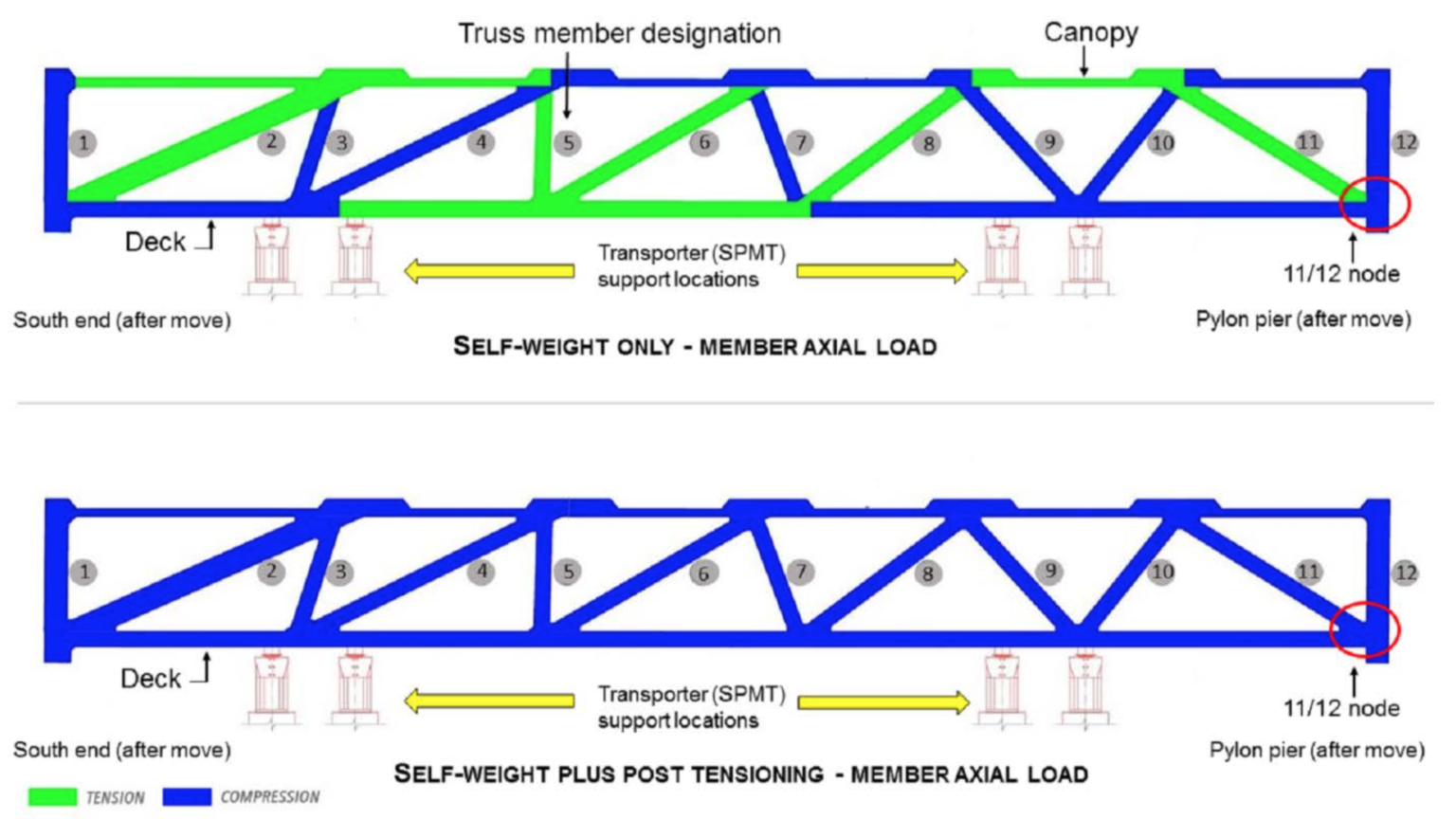 Span br. Truss для волос. Pin connection Truss. Global Truss 812easy-b half Coupler чертеж. Truss сыворотка.